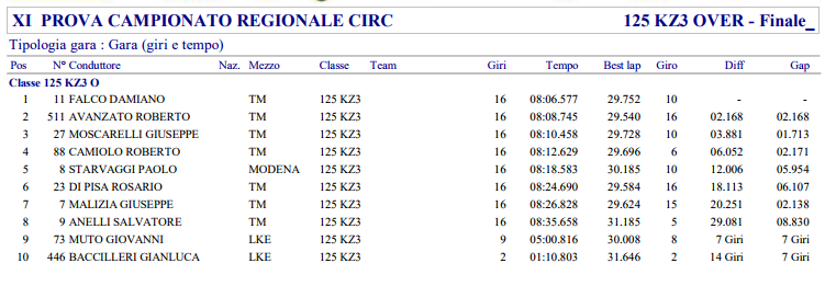 10_KZ3125Over.PNG