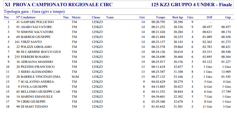 11_Kz3_125Under.PNG