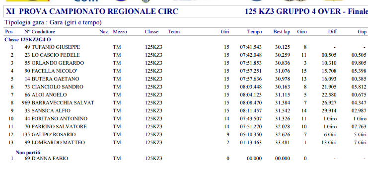 12_KZ3_125Over.PNG