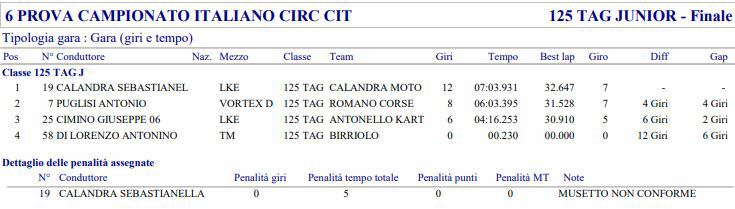 Classifica01.JPG
