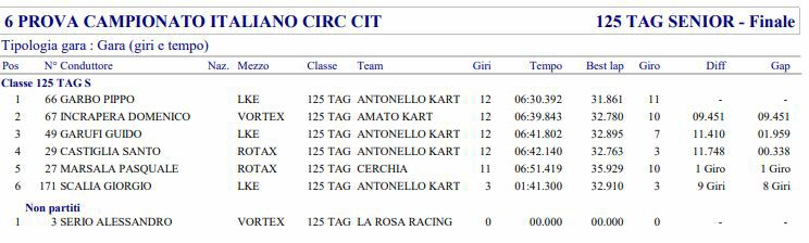 Classifica02.JPG