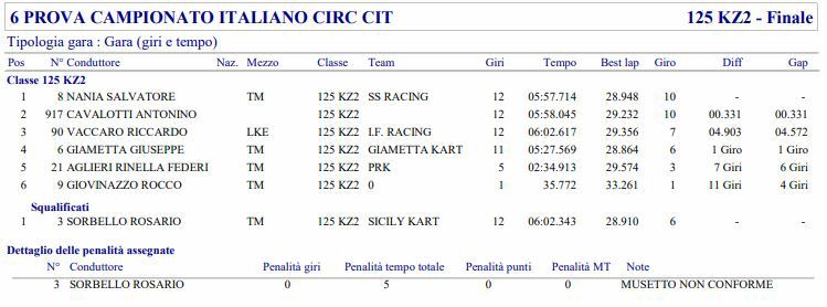 Classifica03.JPG