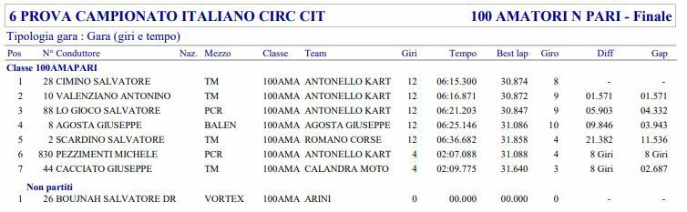 Classifica04.JPG