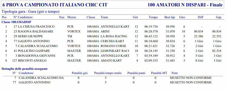 Classifica05.JPG