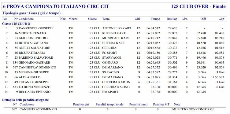 Classifica06.JPG