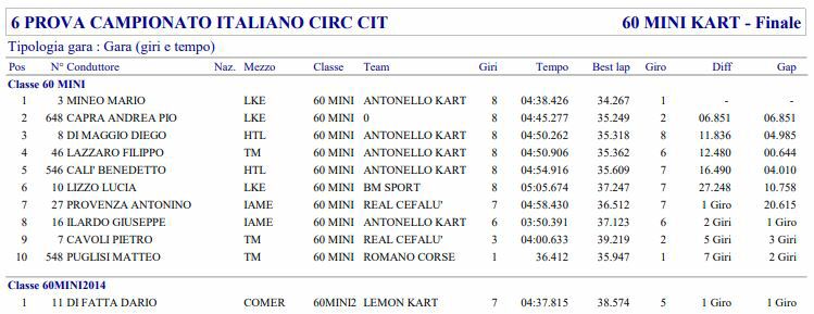 Classifica07.JPG