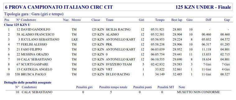 Classifica08.JPG