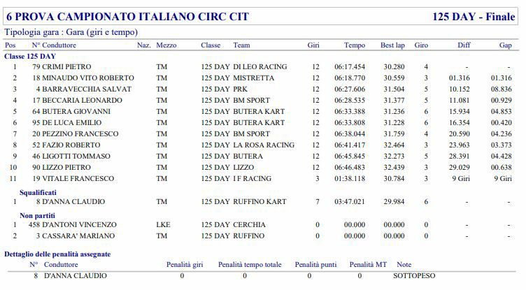 Classifica09.JPG