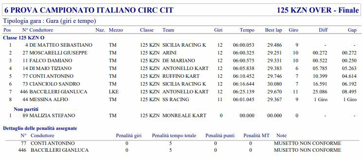 Classifica10.JPG