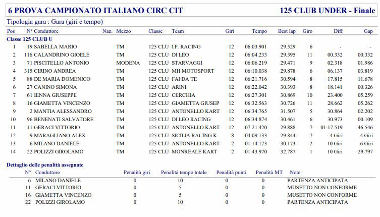 Classifica11.JPG