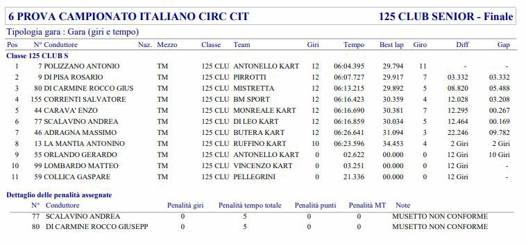 Classifica12.JPG