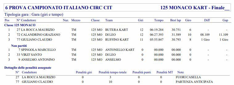 Classifica13.JPG
