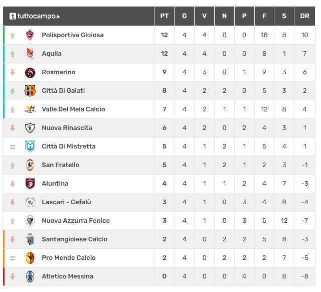 Classifica_04.jpg
