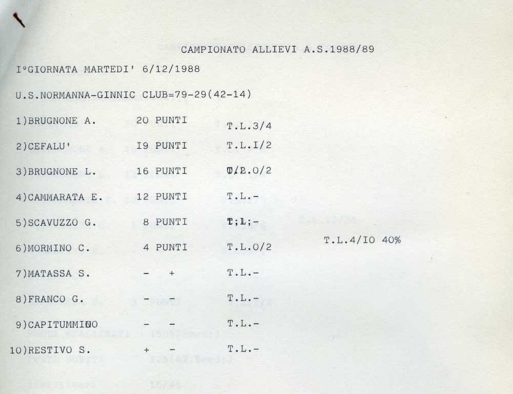 1988x89_Allievi_006.jpg