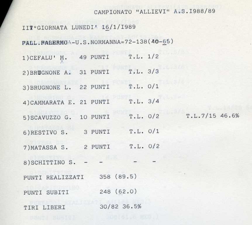 1988x89_Allievi_008.jpg