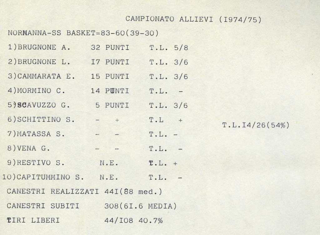 1988x89_Allievi_013.jpg