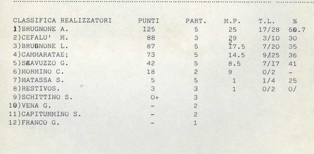 1988x89_Allievi_014.jpg