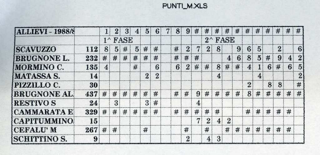1988x89_Allievi_017.jpg