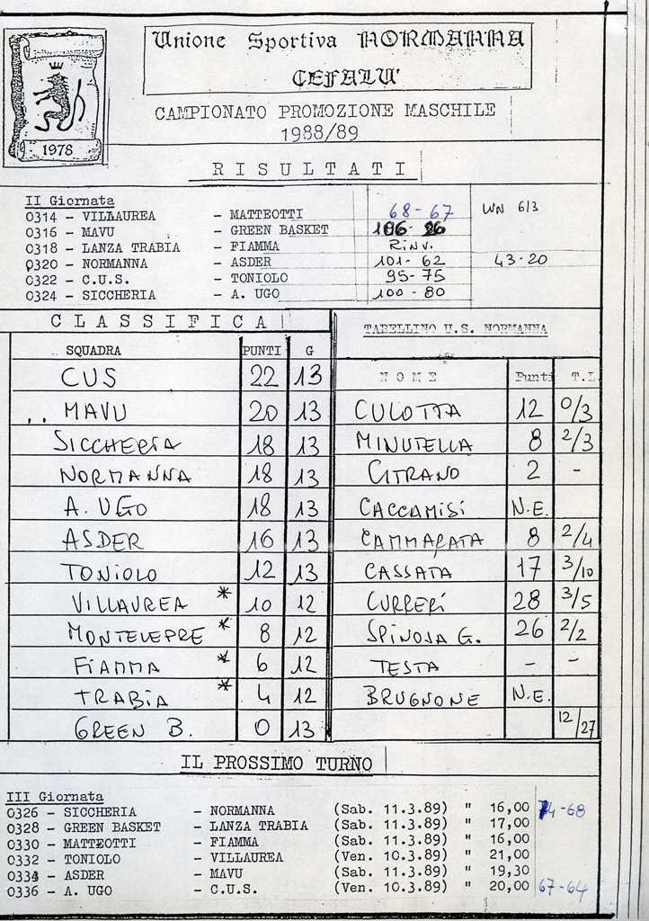 1988x89_Prom_M_013.jpg