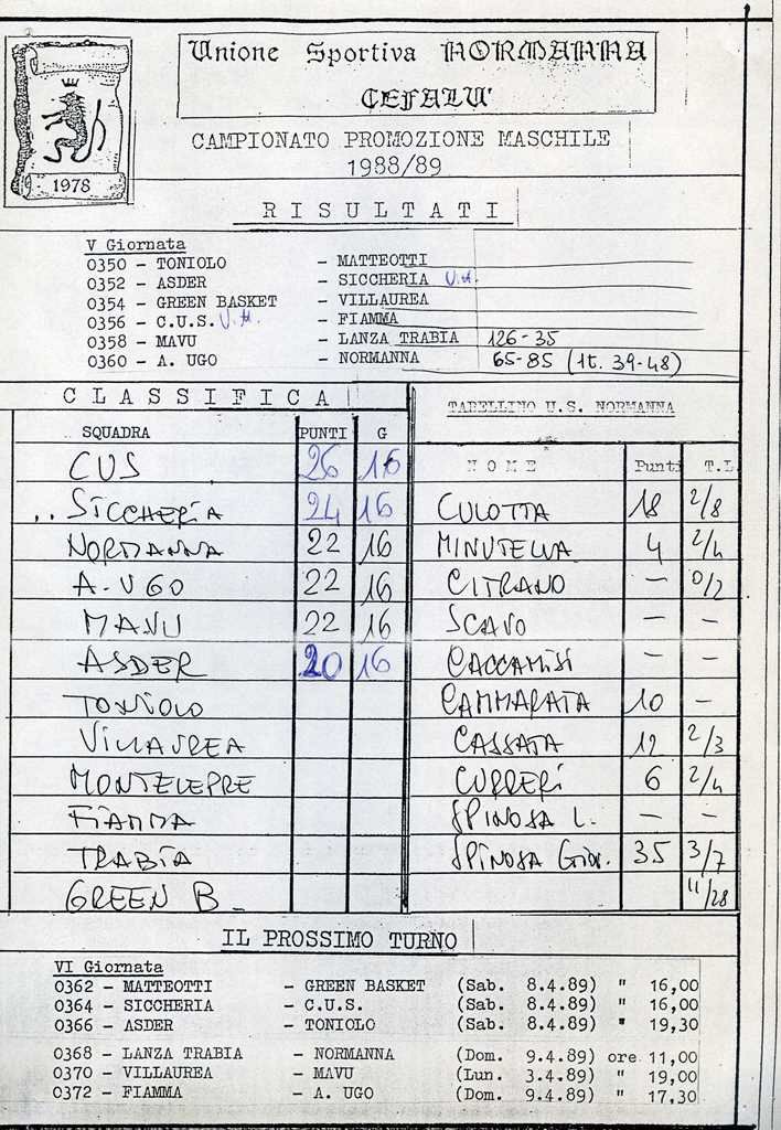 1988x89_Prom_M_016.jpg