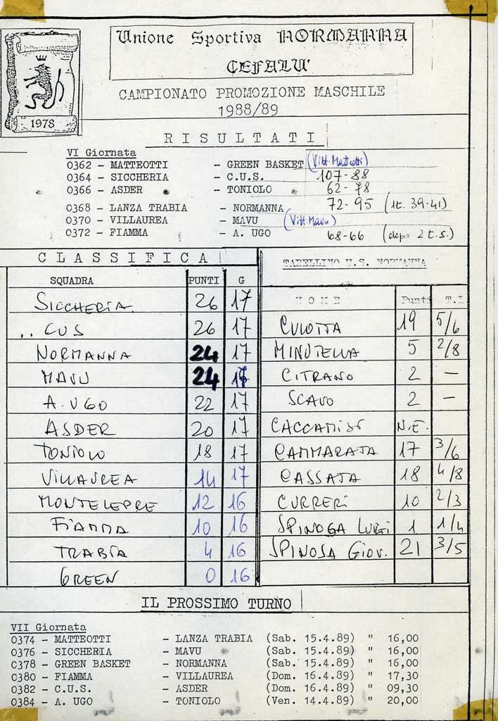 1988x89_Prom_M_017.jpg